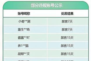 这替补太香了！蒙克上半场7中6爆砍17分2板5助